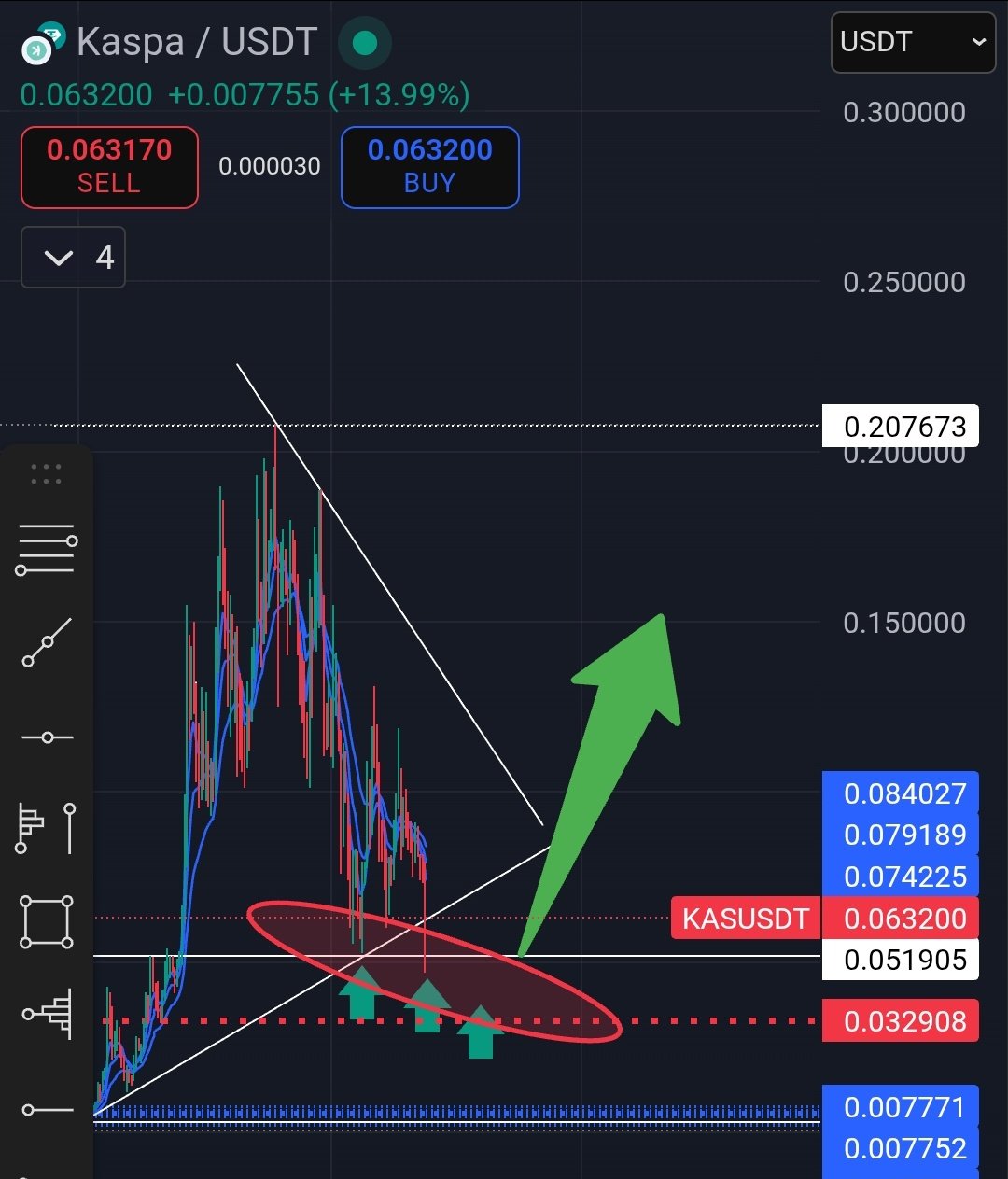 FutureTrade123 on X: 