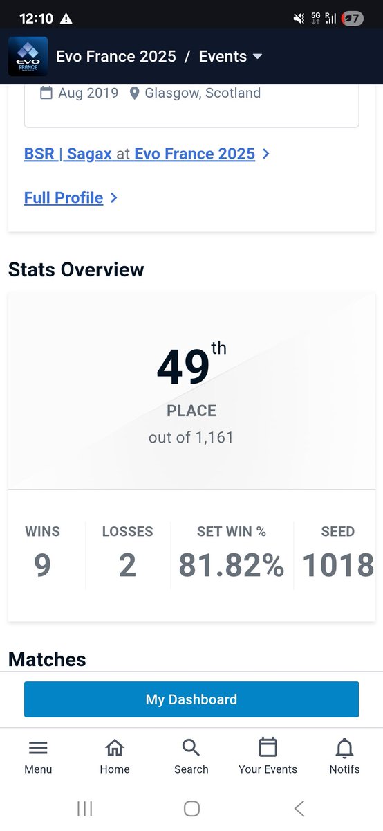 Made top 50 at EVO France. Was honestly much higher than I expected. Only lost to Joka and Edge so very happy with my performance. Thanks to everyone who supported me