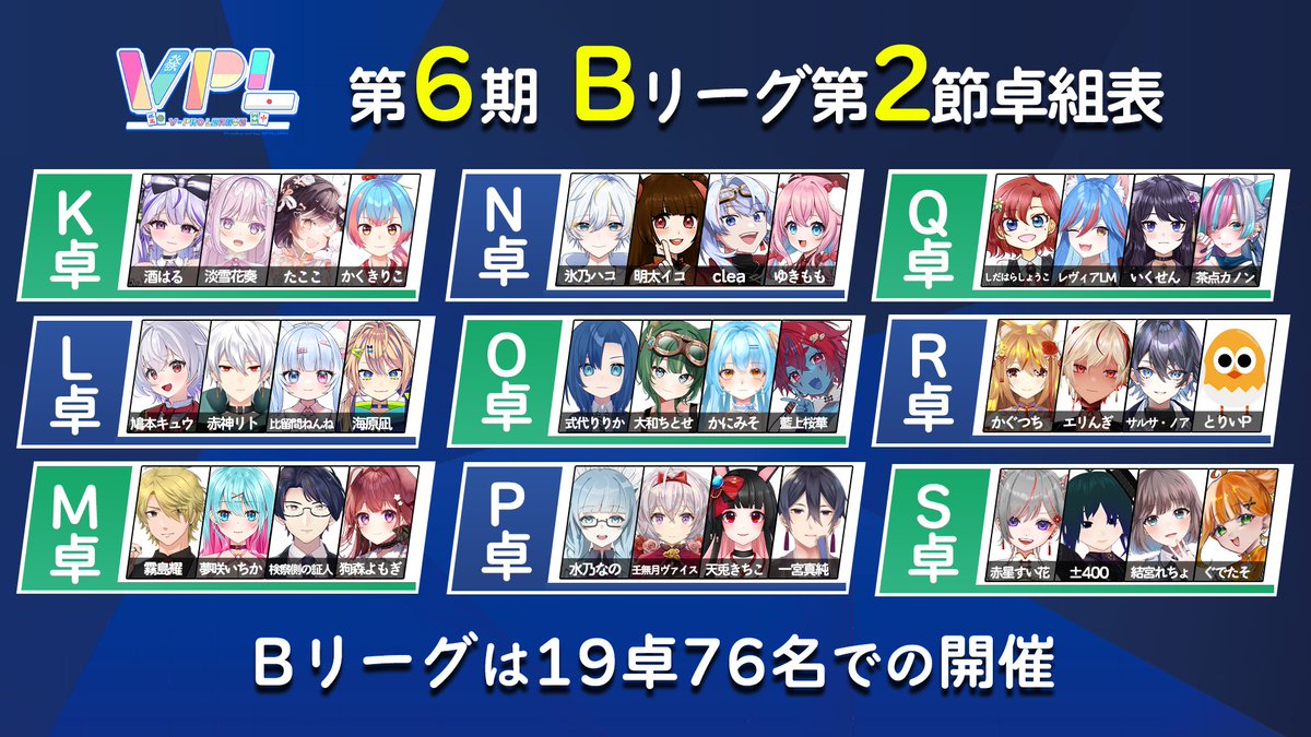 VPL2023's tweet photo. 【Vプロリーグ】第6期V-pro league
 🌟第2節🌟
 
＿人人人人人人人人人人人人＿
＞　本日20時配信スタート　＜
￣Y^Y^Y^Y^Y^Y^Y^Y^Y^Y￣

▼配信待機所▼
✅https://t.co/rVzvqZ7PlA

【システム】
全5節。1節につき同じメンツで3半荘。
昇降級人数は番組内にてお知らせいたします。

୨୧┈┈┈┈┈┈┈┈┈┈┈┈┈┈┈┈┈୨୧
🔶解説
#松ヶ瀬隆弥（RMU）
𝕏：@akayakokushim
YouTube：https://t.co/B5cUzECaXS

🔶実況・MC
#松田麻矢（日本プロ麻雀協会）
𝕏：@ma__n__ya
୨୧┈┈┈┈┈┈┈┈┈┈┈┈┈┈┈┈┈୨୧

#vision8
#VPL
#Vプロ