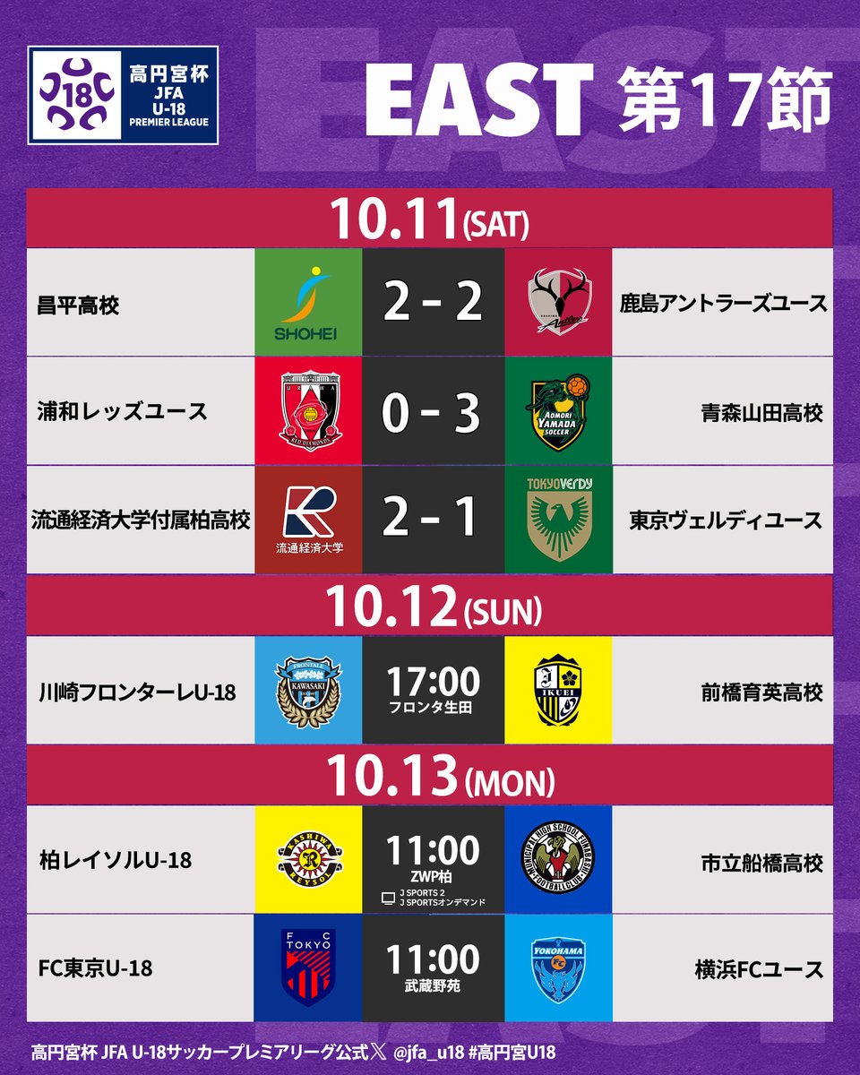 高円宮杯 JFA U-18サッカープレミアリーグ on X