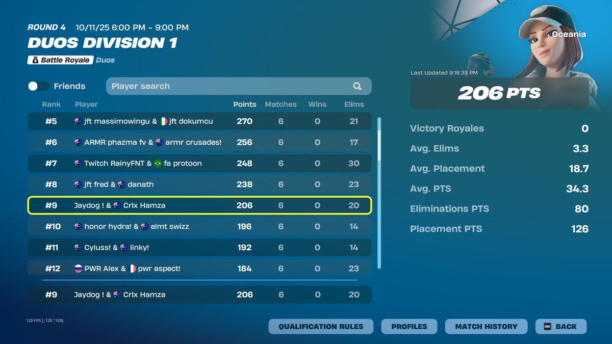 9th ($200)

<a href="/HamzaFNT/">Hamza</a>