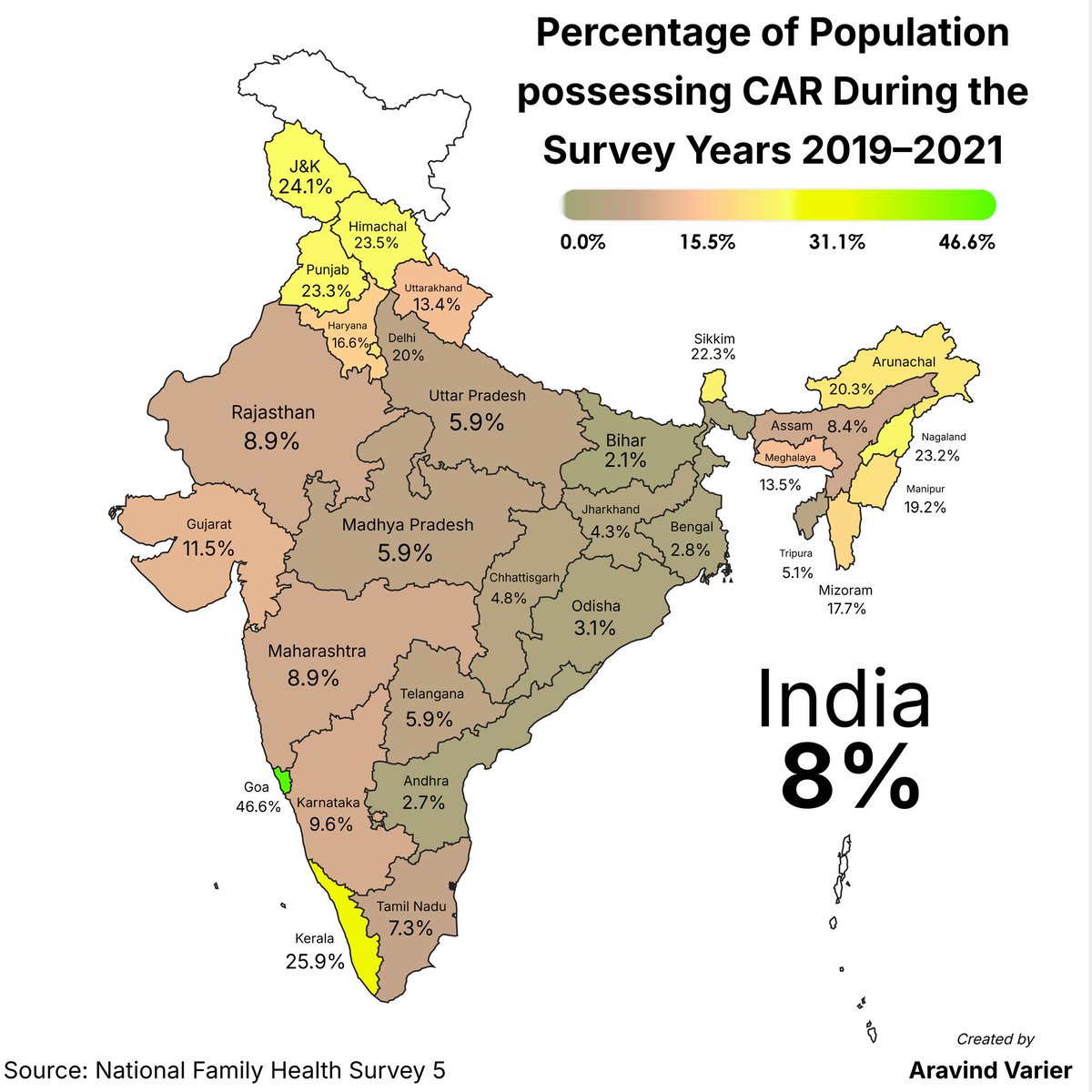 VarierAravind's tweet image. Percentage of Population possessing CAR During the Survey Years 2019–2021
