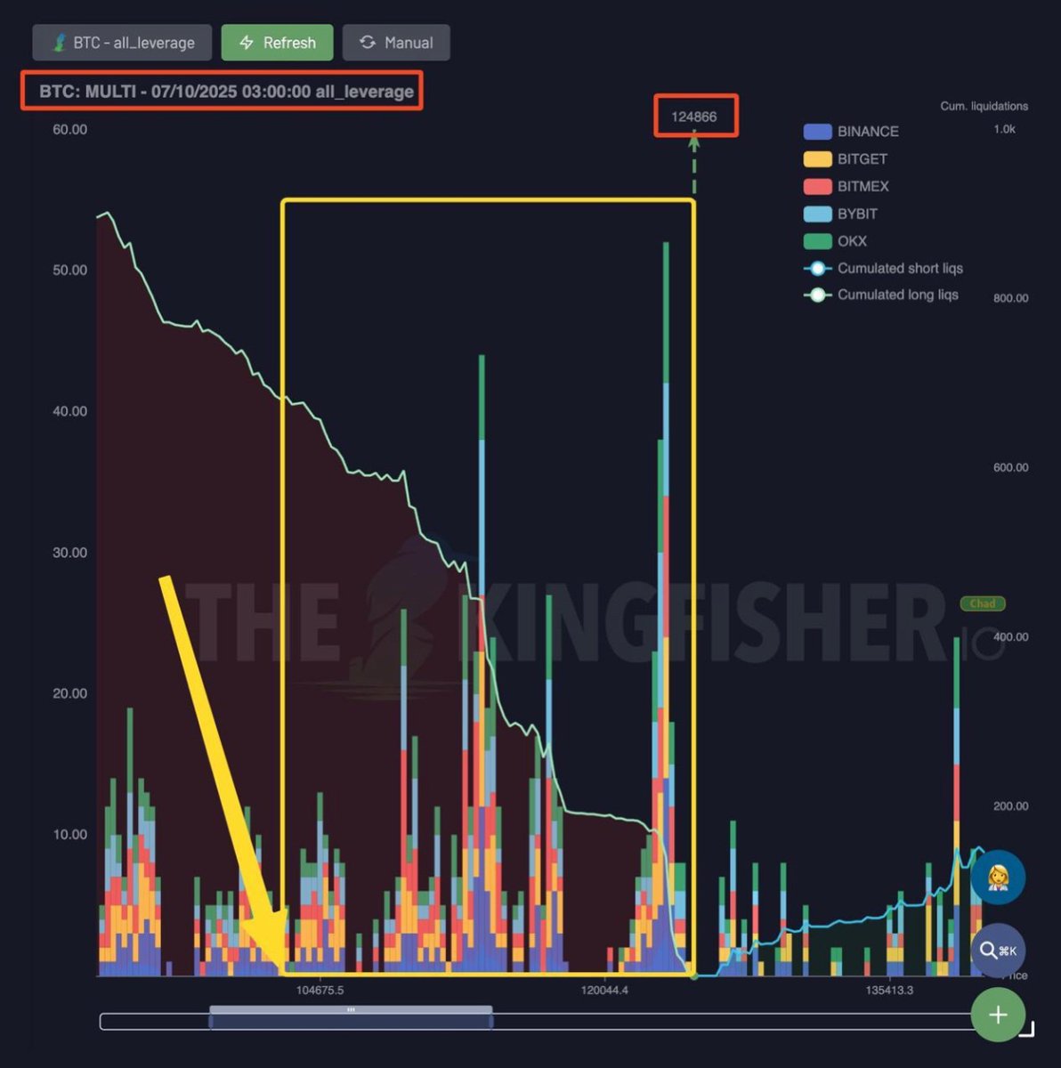 hackapreneur's tweet image. I know many of you guys are not prepared but this can happen anytime

Everyone is thinking that knife freefall is over but what happened if market dump more

Look at crazy scenerios rn👇

Market can go both side for sweep nothing is different

Be ready to face it

Imp note:-…