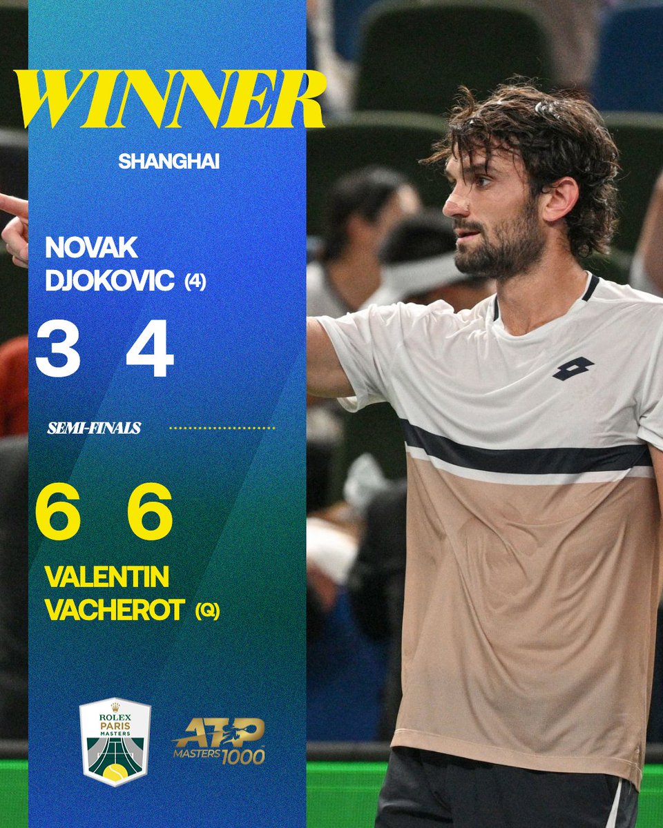 RolexPMasters's tweet image. Valentin Vacherot is in the Rolex Shanghai Masters final 🤯

Defeating a diminished Novak Djokovic in straight sets!

#RolexShanghaiMasters