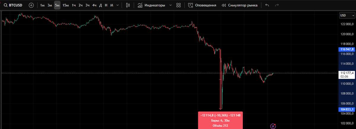 EvilPekar's tweet photo. Imagine @Lighter_xyz refunded every trader affected by the scam dump allegedly orchestrated by cartel gang members like @realDonaldTrump. 

That would make it the one DEX able to flex and attract millions of users. @vnovakovski🙏 https://t.co/VlCc546v8m