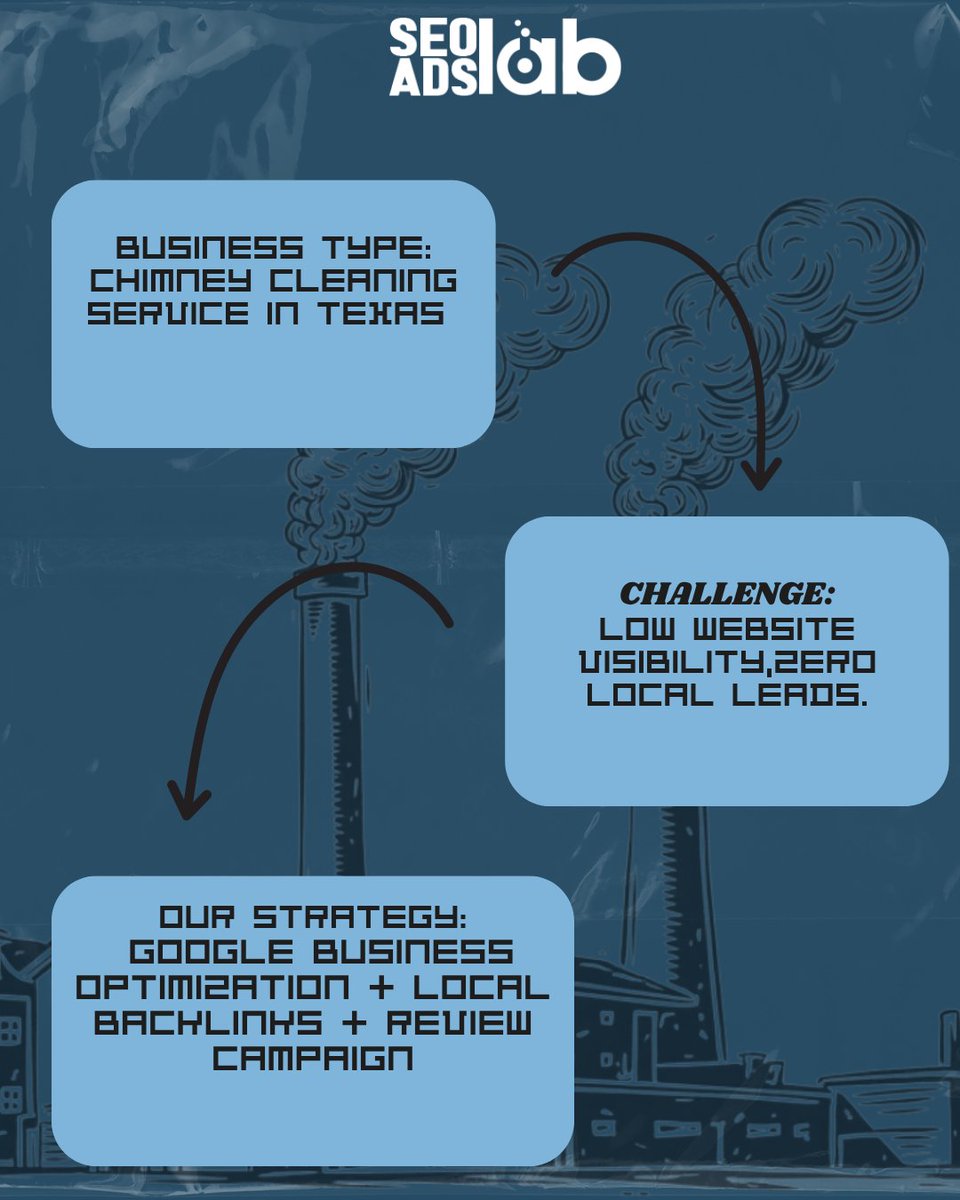 seoadslab's tweet image. From invisible to unstoppable!
We turn clicks into clients, ready to be next? #SEOAdsLab #LocalSEO #DigitalMarketing