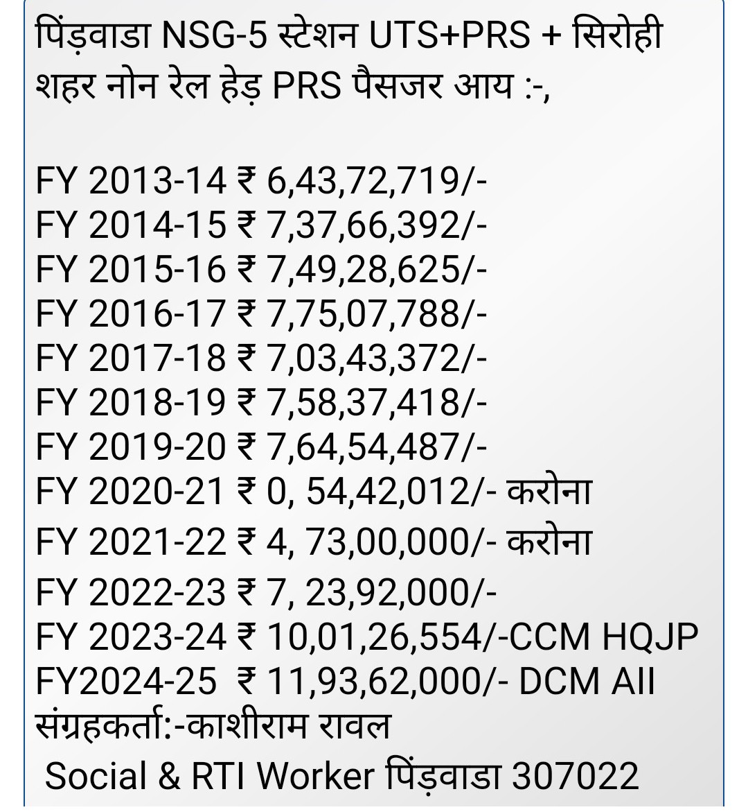 KashiramRawal10's tweet photo. @DrmAjmer This  Div have #UNCK at #KVJ Siding &amp;  #LCTS at #BNS Siding are getting RLY revenue worth billions of rupees every year from cement+clinker freight from big cement plants,hence there is a need for #VIP_room at their boarding station #PDWA #district_HQ for #VIP #dignity
@Dmsirohi https://t.co/jYNB7P4rSr
