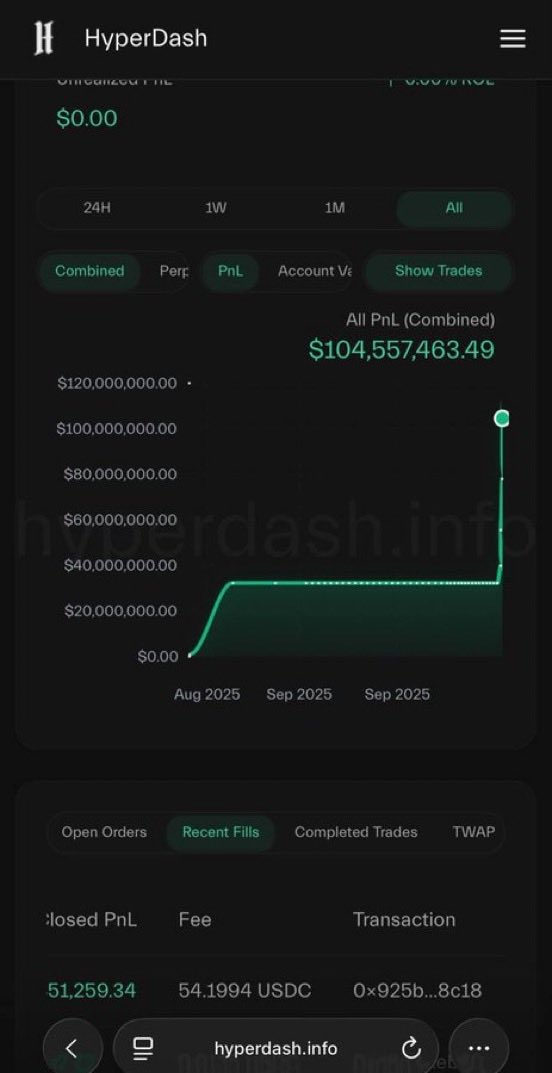 AltcoinGordon's tweet image. Someone opened shorts on BTC 30 minutes before Trumps announcement, and closed them at the bottom for nearly $200M profit 🤯

The accounts were only opened yesterday and funds already withdrawn…

Who could it be? 🧐