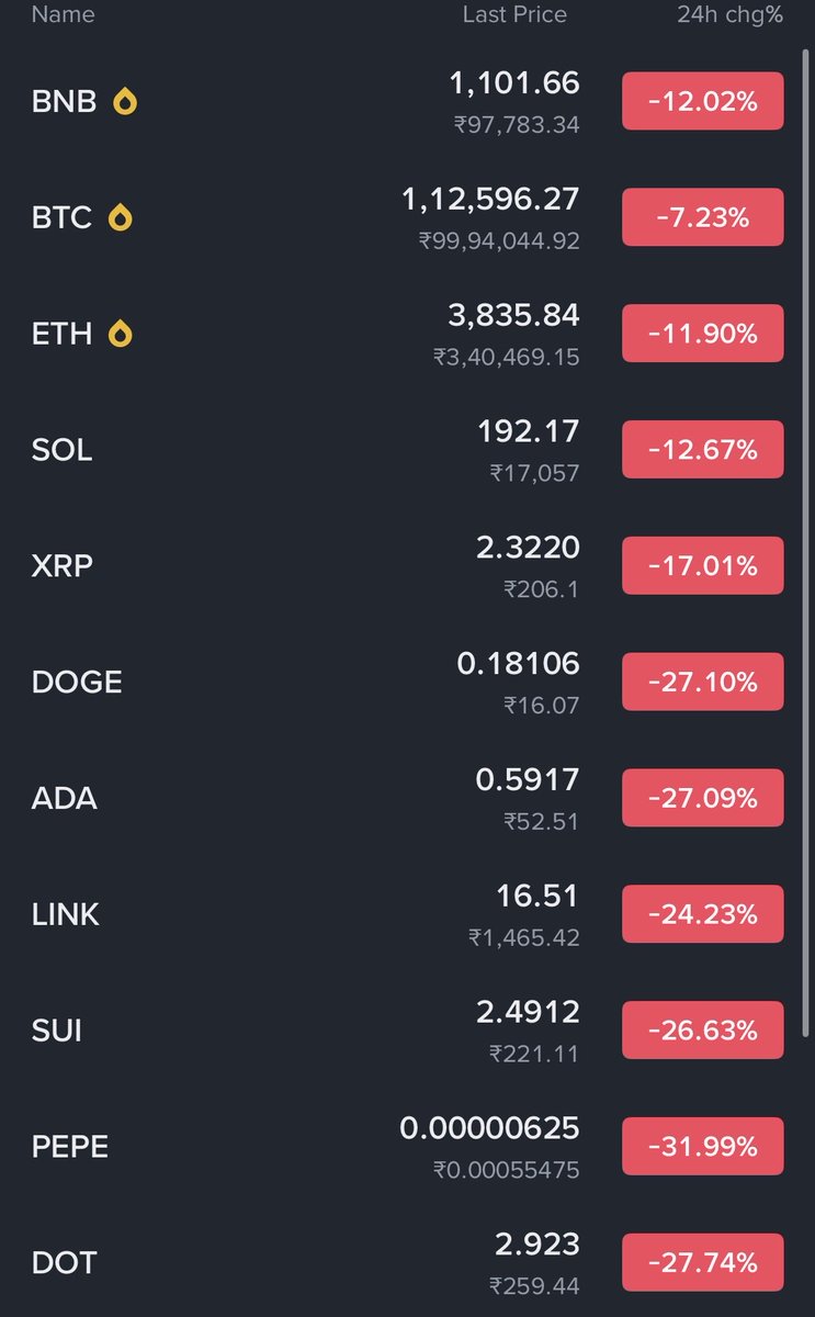 haloETH's tweet image. Gm everyone

Was a bad day but we still keep going