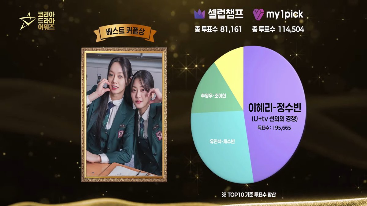 Hyeri-Subin Fanpage China tweet media