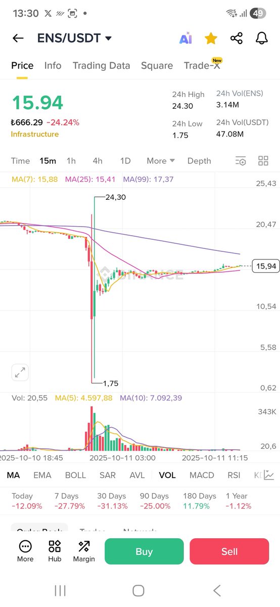 semavi76's tweet image. Böyle bir grafiğe ekleme yaptım 🤣#ens #btc #eth