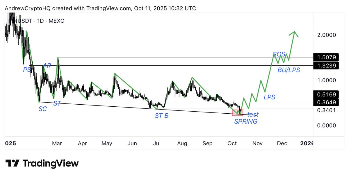 Andrew Crypto tweet media