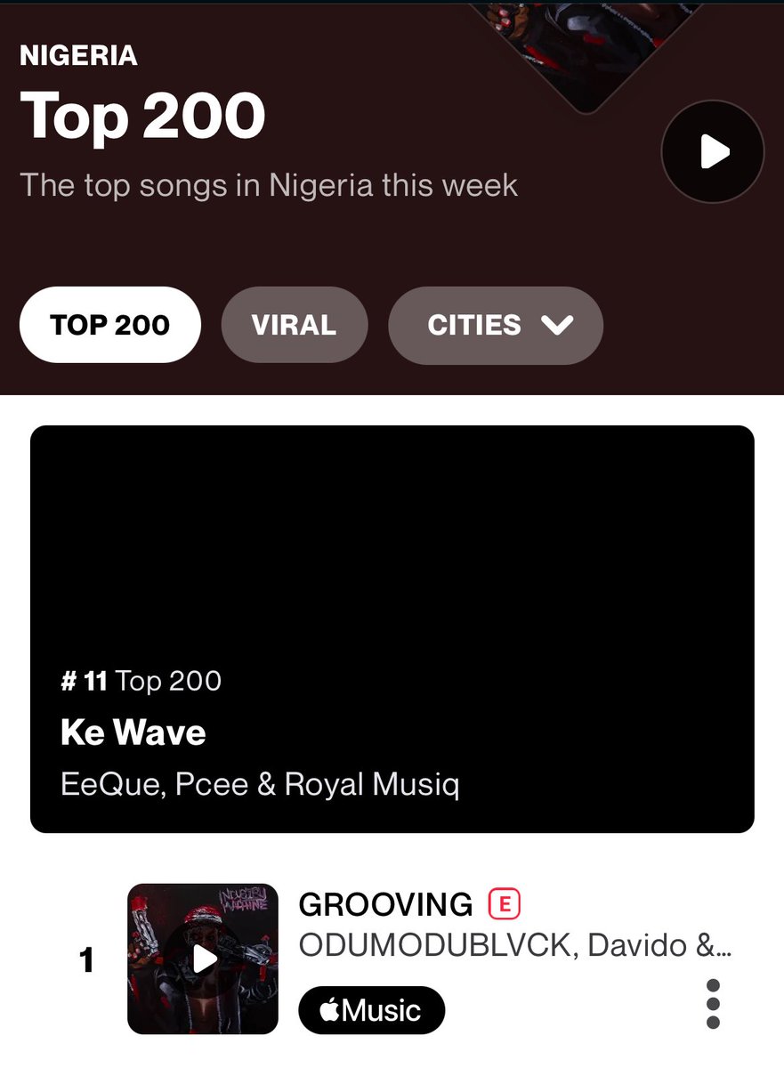 oyl2he's tweet image. .@Odumodublvck_’s “GROOVING” w/ @davido &amp;amp; @seunkuti is now the #1 Most Shazamed song in Nigeria!🇳🇬👏