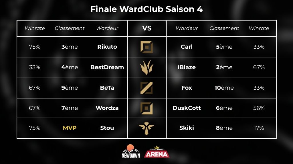 NewDawn Esport tweet media