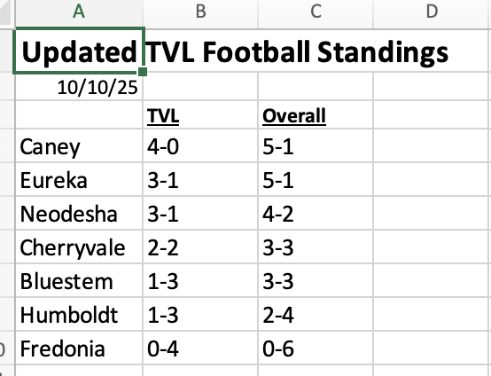 Final TVL Football Standings