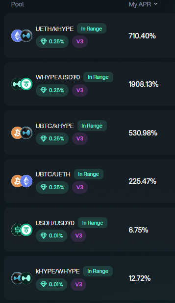 Lamento mucho por los liquidados de verdad. Ya pasé por eso. No obstante, esta gran volatilidad en #Bitcoin y #Crypto ha generado una ganancia que no había visto hace mucho en los pools operando en DeFi .
He aquí el ejemplo de Hybra Finance en Hyperliquid .