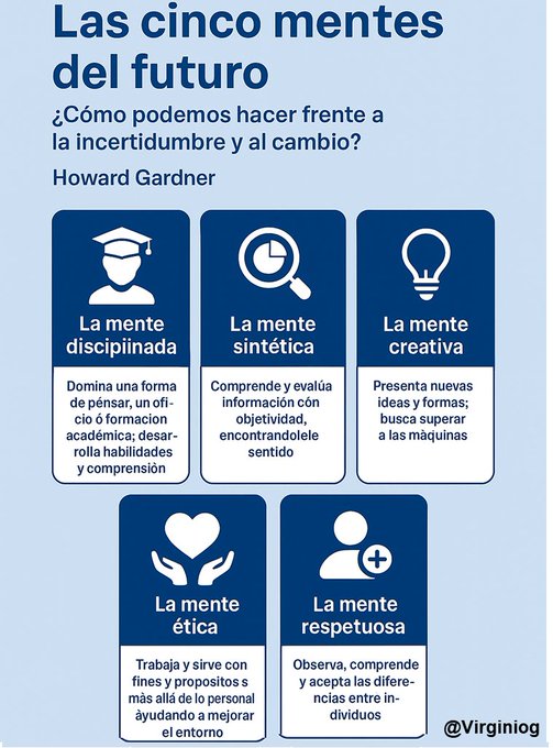 Los 5 tipos de mentes del futuro según Howard Gardner 
A la que da más relevancia ahora es a la 'La mente sintética'     

Frente la información dispar somos capaces de dar coherencia, de sintetizar y dar lógica a lo aprendido