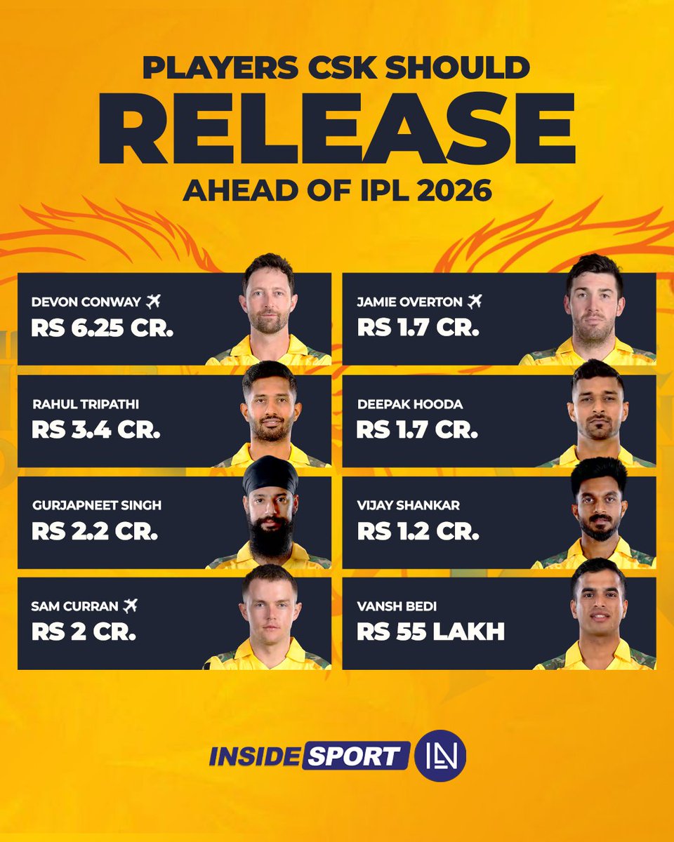 InsideSportIND's tweet image. Would you like to see CSK release any other players ahead of the IPL 2026 mini-auction? 🤔

#CSK #IPL #IPLAuction #CricketTwitter