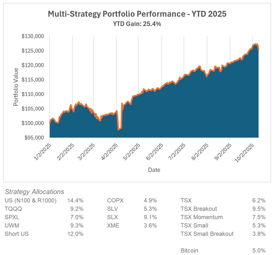 Fred Penney (@fjpenney) / Posts / X