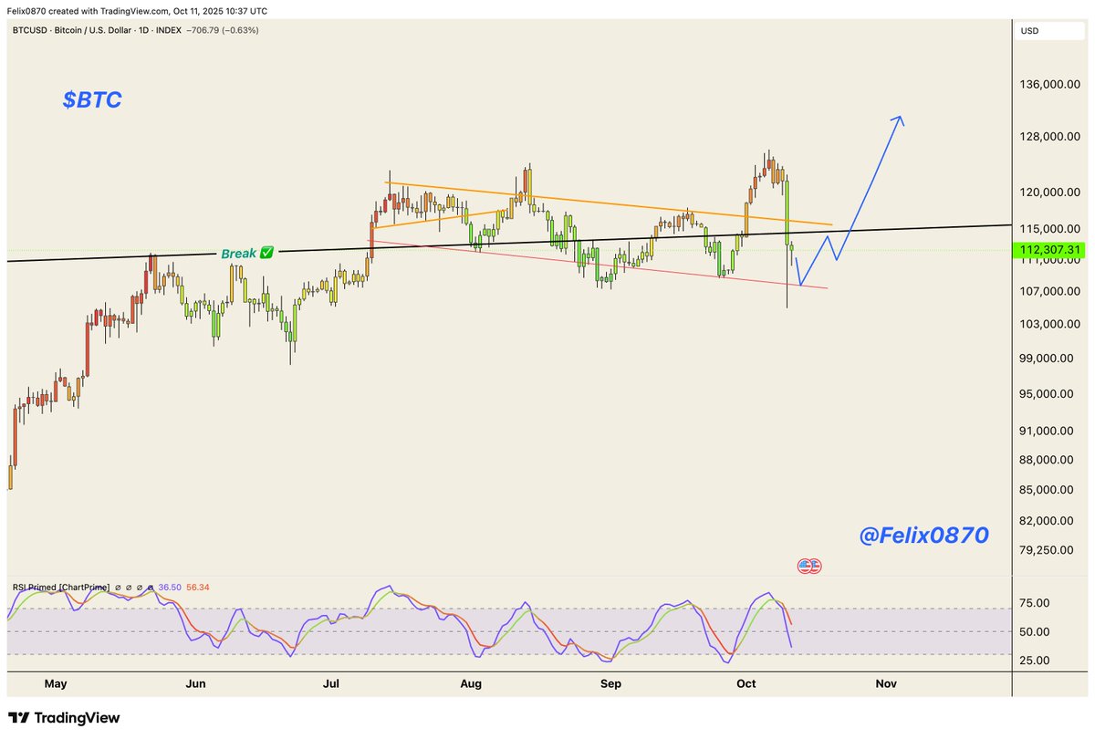 First, you need to keep an eye on BTC and ETH. 

There was no panic in the market sentiment before the incident.Second, the catalyst was Trump’s tweet. 

However, Trump only targeted tariff negotiations, which does not mean a change in the fundamentals of cryptocurrencies.