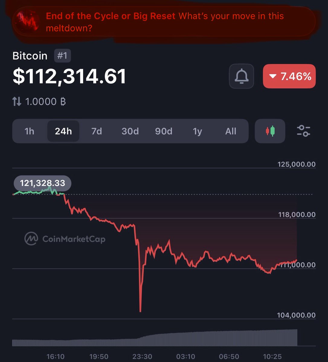 YStan__'s tweet image. 🚨 Most people are terrified when prices drop.
They panic. They freeze. They sell.🚨

But the truth is, that’s exactly when wealth is built.
This happens everywhere, stocks, crypto, real estate.
The weak hands always wait for “confirmation.”
They buy when it’s already too late,…