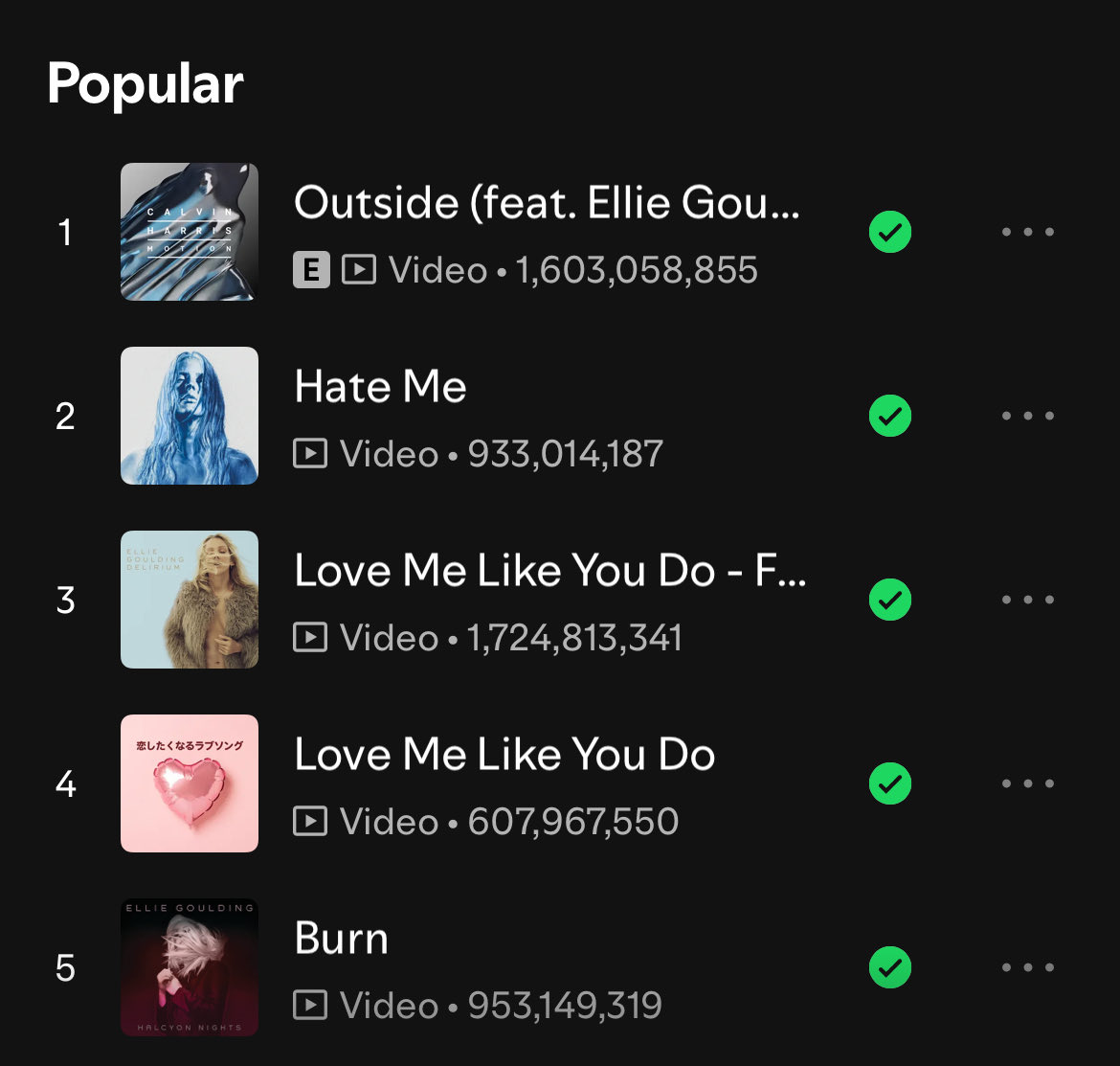 “Hate Me” surpasses “Love Me Like You Do” and is now @EllieGoulding’s 2nd most popular song on Spotify currently!