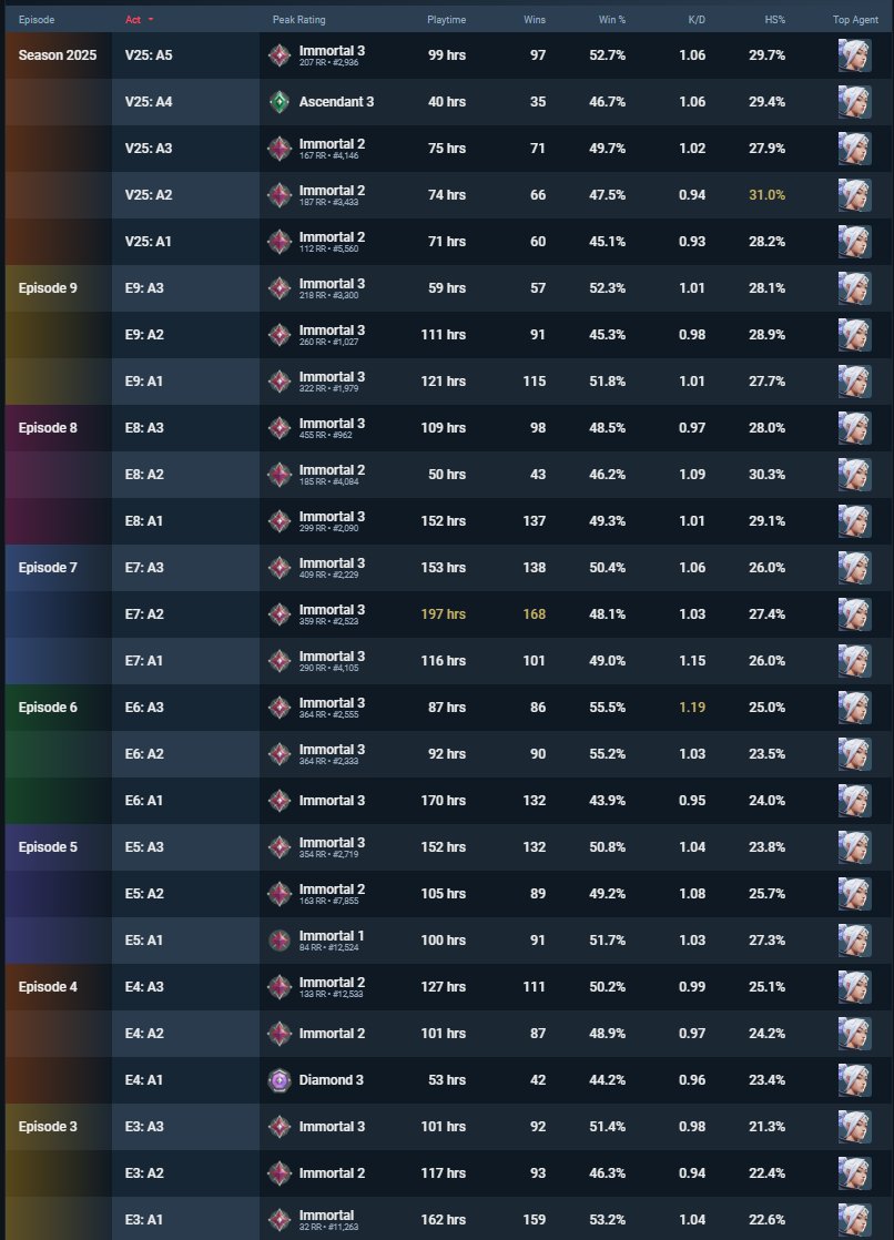 will I see the light