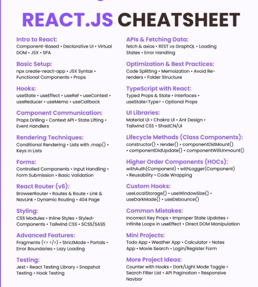 Classicmancode's tweet image. REACT. JS Cheatsheet 2025