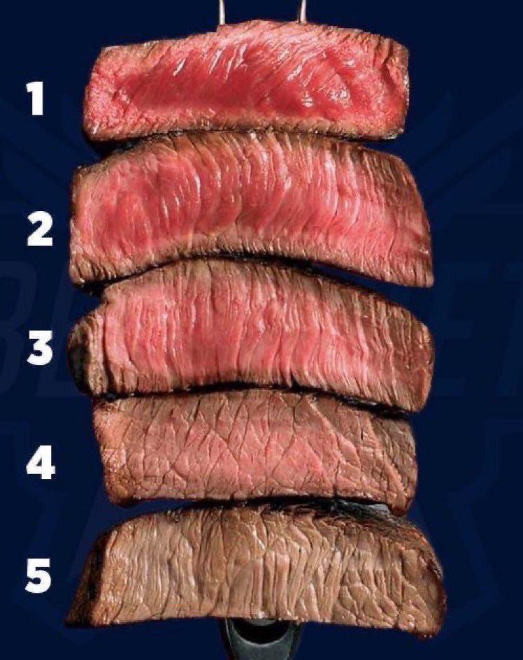 Hastalikogrenn's tweet photo. Sizce et nasıl yenmeli ? 🥩 https://t.co/htQeRH4F6L
