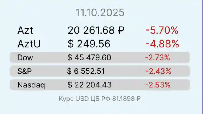 gromovmu's tweet image. Learn more azimuth-mo.ru
#azimuth #Investments #Investment #investing #invest