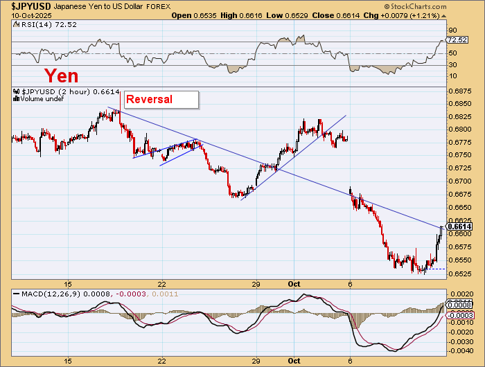 DawesPoints's tweet image. The bear markets for these currencies seem to be worsening.

A further break lower would see them in free fall to much lower levels &amp;amp; to new multi year lows.

Green policies and high taxes will make their deficits v difficult to finance.

Capital and talent flight.

#gold…