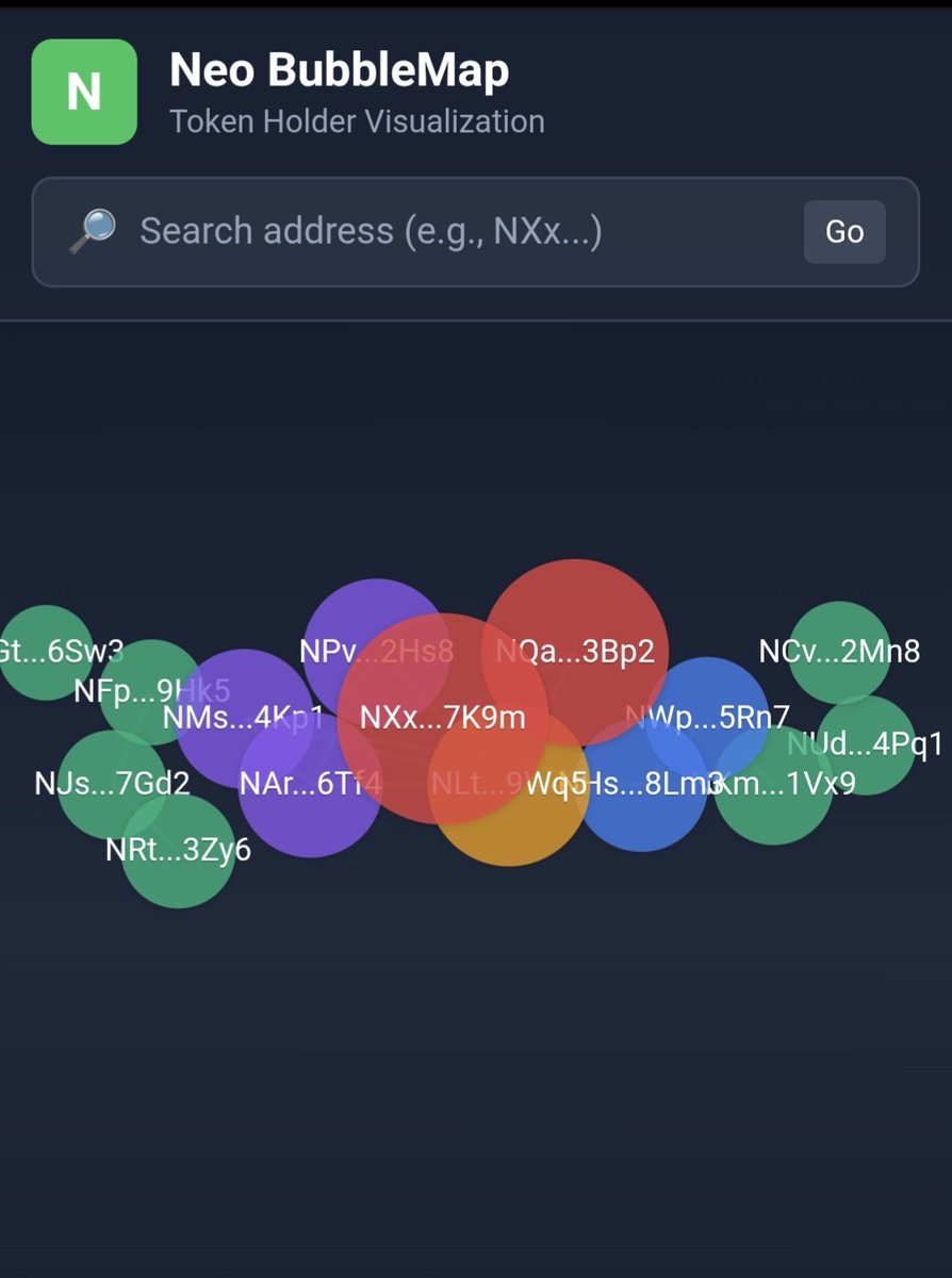 Crypto_justAguy's tweet image. Question for the #neo holders and others from @FlamingoFinance and @Neo_Blockchain or @NEOnewstoday . Do we need a bubblemap on Neo? 
I Will build it if needed for more transparency.