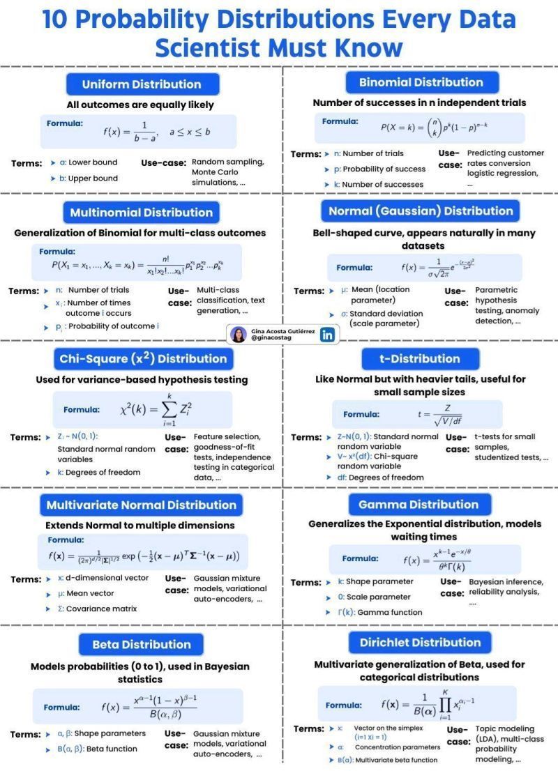 tut_ml's tweet image. Best Statistics Courses-  mltut.com/best-course-on…

@KirkDBorne
@antgrasso
@ronald_vanloon
#MachineLearning #DeepLearning #BigData #Datascience #ML #HealthTech #DataVisualization #ArtificialInteligence #SoftwareEngineering #GenAI #deeplearning #ChatGPT #OpenAI #python #AI #keras…