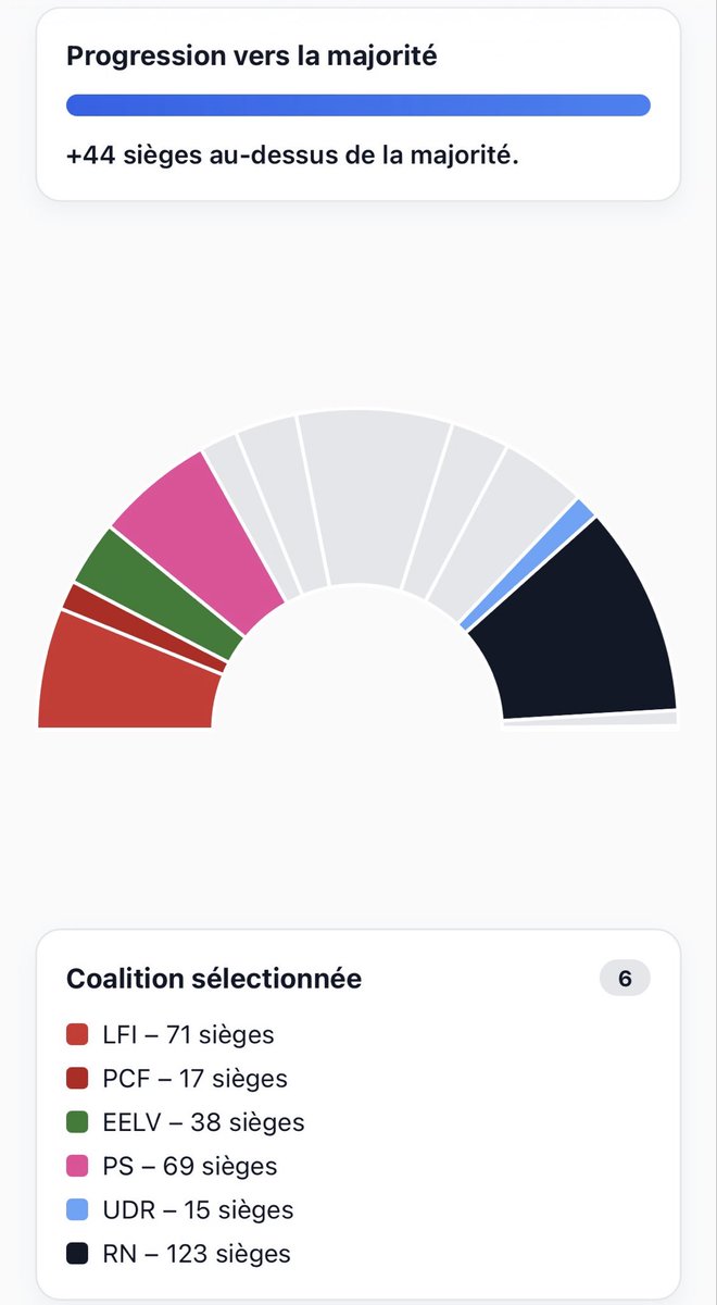 RELAYPRESS's tweet image. ❌ Il ne manque plus que la censure du PS pour faire tomber le gouvernement, ou 25 autres députés.

♦️Le Parti socialiste censurera le gouvernement s’il n’y a pas de suspension de la réforme des retraites.

#ps #lecornu #SebastienLecornu #censure #dissolution