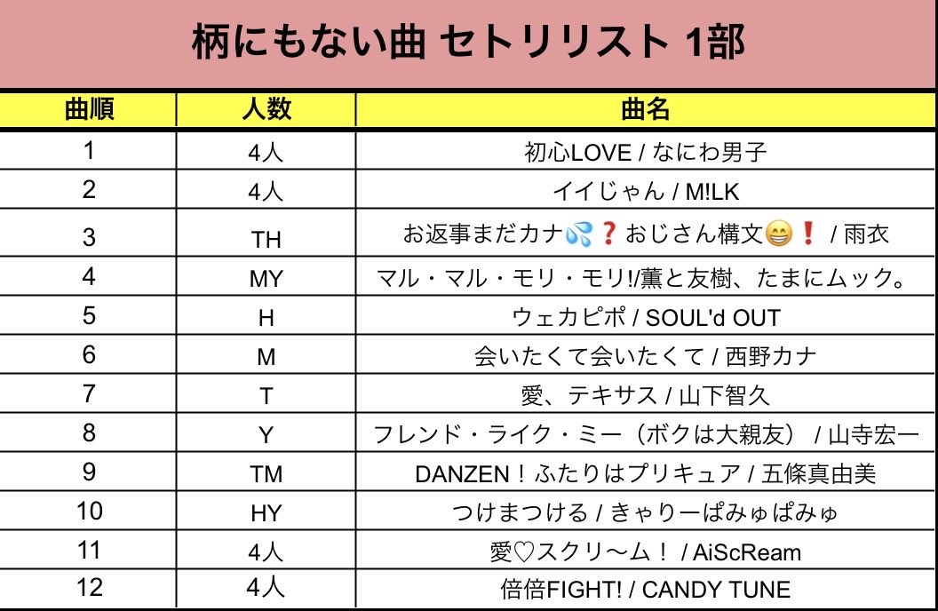 MONOEYES セトリ 名古屋セトリ訂正✍️ アンコール① 13.オオカミ 14.千本桜 15