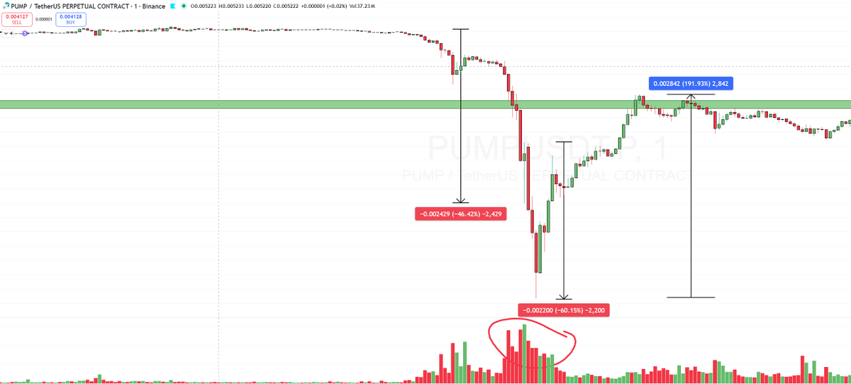 Simple Trader tweet media
