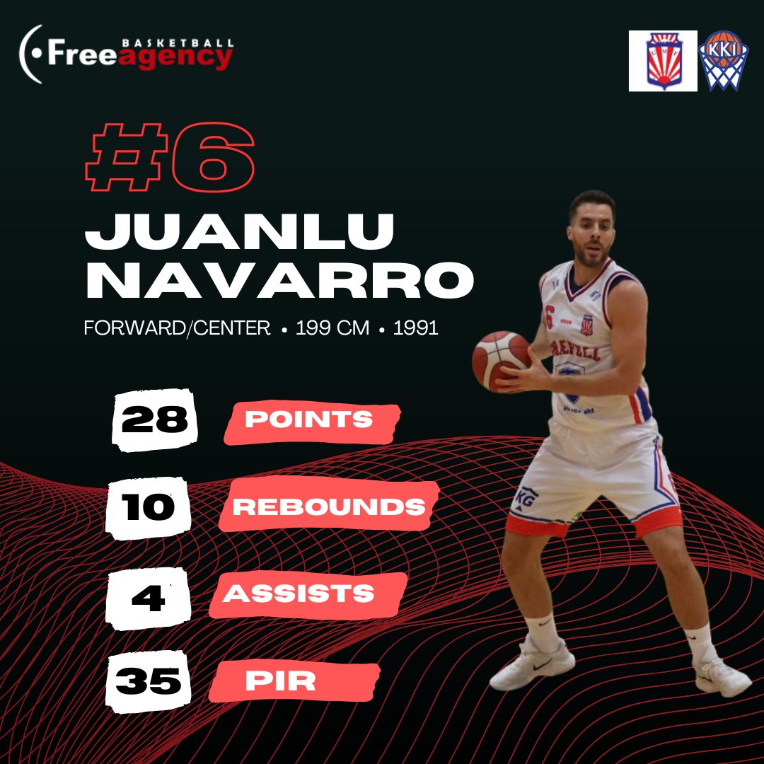 DavidFreeAgency's tweet photo. Big night in Iceland for Juan Luis Navarro, who powered Snaefell to victory with 28 pts, 10 rebs, 4 asts, and a 35 PIR.
#freeagencybasketball #sbservices #Iceland #trusttheprocess https://t.co/EGxEmvcmDc