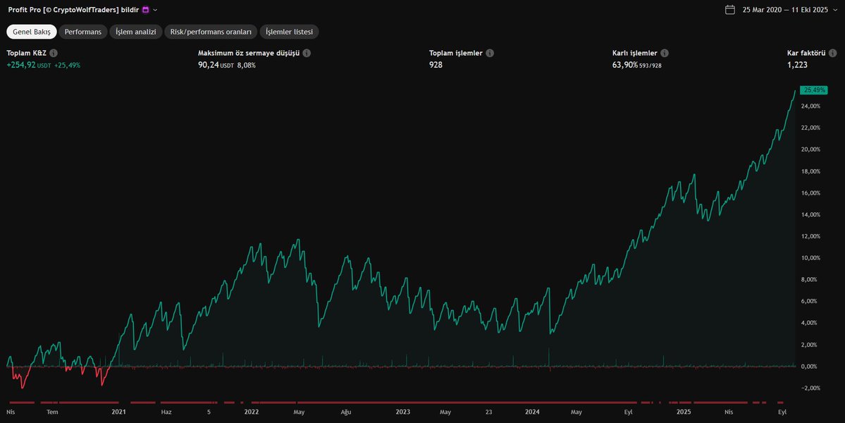 HKNTSYKN's tweet image. tr.tradingview.com/script/WAjT872…,

#Twitter #Algoritma #Takipçi #Borsa #Yatırım #İnteraktif #Destek 
#Borsaİstanbul #hisse #sektör #finansalokuryazarlık 
#Crypto #Bitcoin #Altcoin #Trading #CryptoTrading #BTC #ETH #Binance 📷📷📷#CryptoNews #Blockchain #CryptoGems #100xGems…