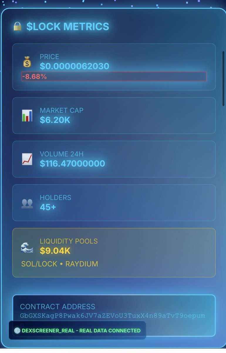 SOL’s dipping but we’re not watching we’re building pressure.

Those recent $LOCK buys? All CoreLock accumulation.

📊 $116+ in volume
💰 $9K liquidity locked
🧩 Strategic buybacks feeding back into the chart

While others panic, we reinforce. The field’s alive. 🔒

<a href="/Corelock_/">Corelock</a>