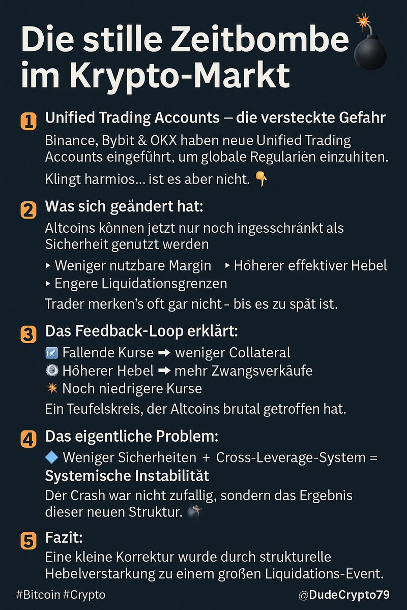 „Die stille Zeitbombe im Krypto-Markt 💣
Neue Unified Trading Accounts haben das Risiko im System heimlich erhöht – eine kleine Korrektur wurde zur Liquidationslawine.
👉 Versteh die Struktur, bevor du tradest.

#Bitcoin #Crypto #Altcoins #Binance #Bybit #OKX <a href="/DudeCrypto79/">Dude Crypto</a>“