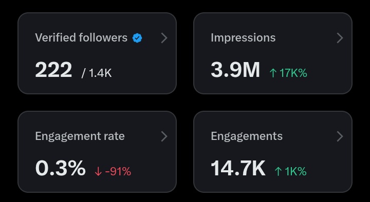 vk_pvtt's tweet image. Let&apos;s connect guys follow me and I will instantly fb you 💯