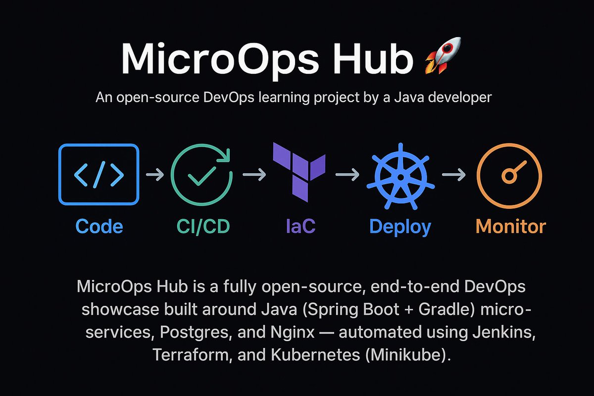 itsvaibhavp's tweet image. 🧩#MicroOpsHub | Kick-off
Weekend coding mood🌤️
I’ve started a new DevOps learning project — MicroOps Hub!
It’s a full setup with Java microservices, Jenkins, Terraform &amp;amp; K8s.
Goal: learn end-to-end DevOps by building everything myself.
Repo🔗github.com/VaibhavPithadi…
#DevOps #Java