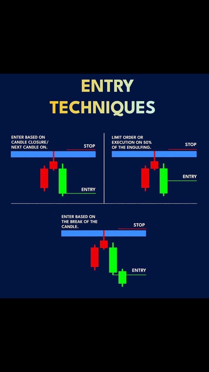 📚📚  Main Entry Techniques

1. Entry at Key Levels (Major Price Zones):

Based on strong reaction zones (supply &amp; demand zones) or Fibonacci retracement levels 61.8–78.6.

 #trading #tradinganalysis #tradingnews #tradingplan #tradingsetup #TradingStrategy #TradingTips