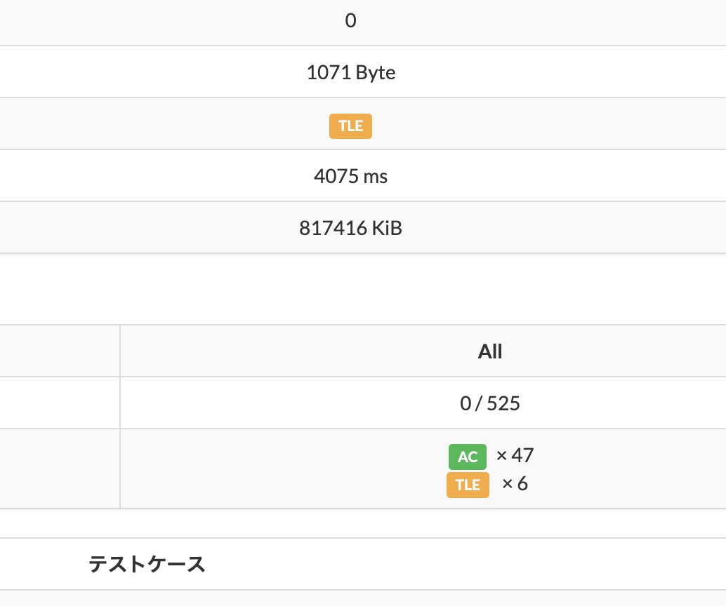 ajinori_atcoder's tweet image. 4秒の問題で4075msでTLEってさ~~