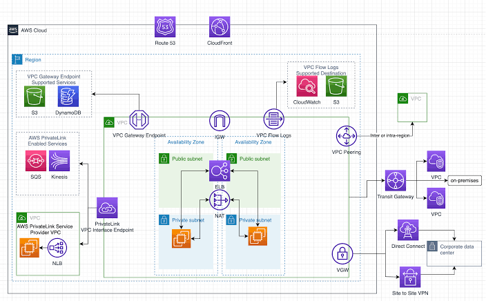 M_K_Manoj's tweet image. Your infrastructure is only as strong as your network. 🌐
Design it right, and everything else scales. Ignore it, and watch chaos unfold.
#DevOps #Networking #SystemDesign