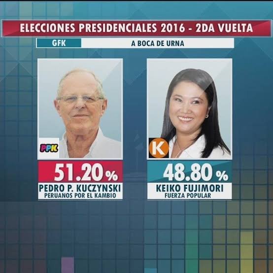 9 años han pasado ya Y NO ME ARREPIENTO de mi desición CSM.
Hoy y siempre, #ElFujimorismoEsBasura