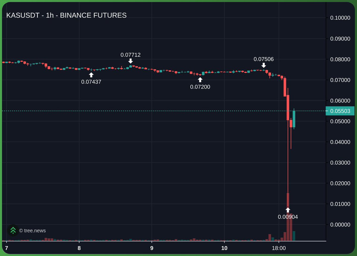 habibivc's tweet image. Went below $0.01