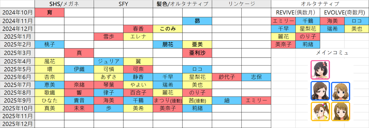 Oooaaa*ଘ(੭*ˊᵕˋ)੭* ੈ✩❀2025年スケジュール帳❀ グッズ-スケジュール帳】となりのトトロ 2025年スケジュール帳