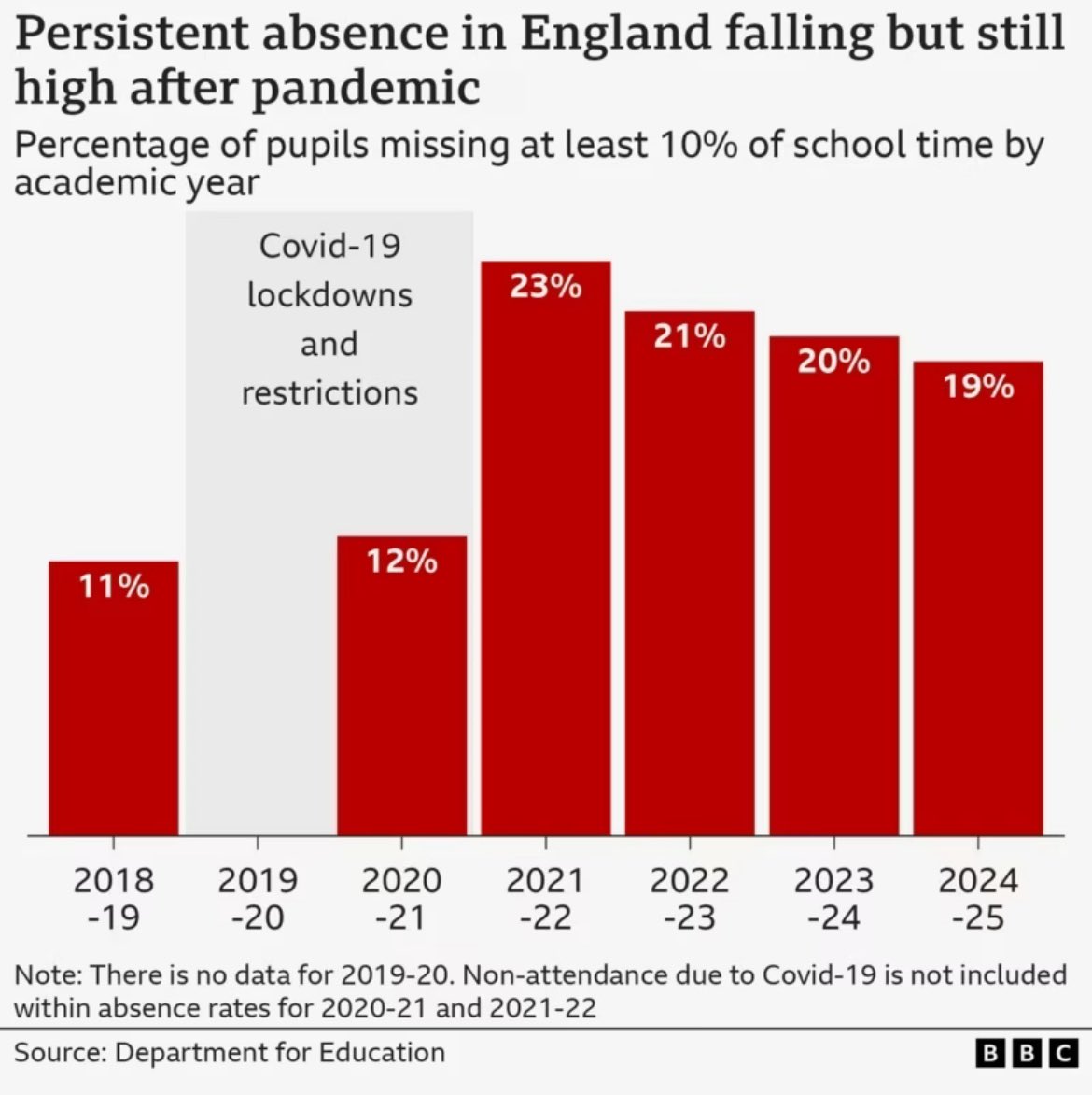 Inclusive Attendance Ltd. tweet media