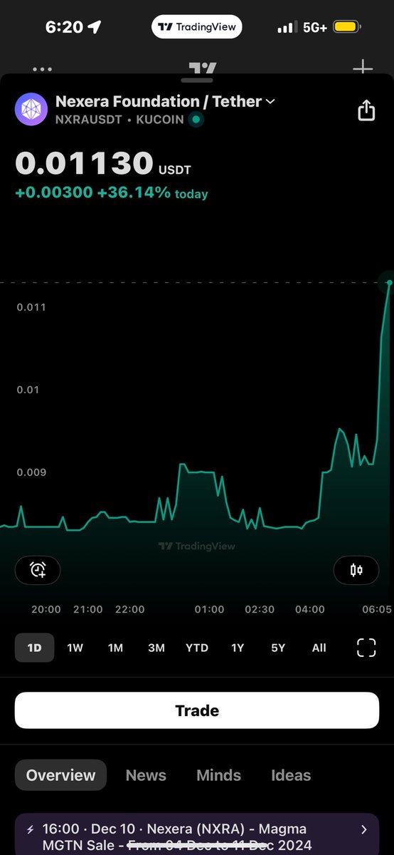 Xx_PH4NT0M_xX's tweet image. $NXRA don’t give a damn about no sell-off 🚀📈
#RWA